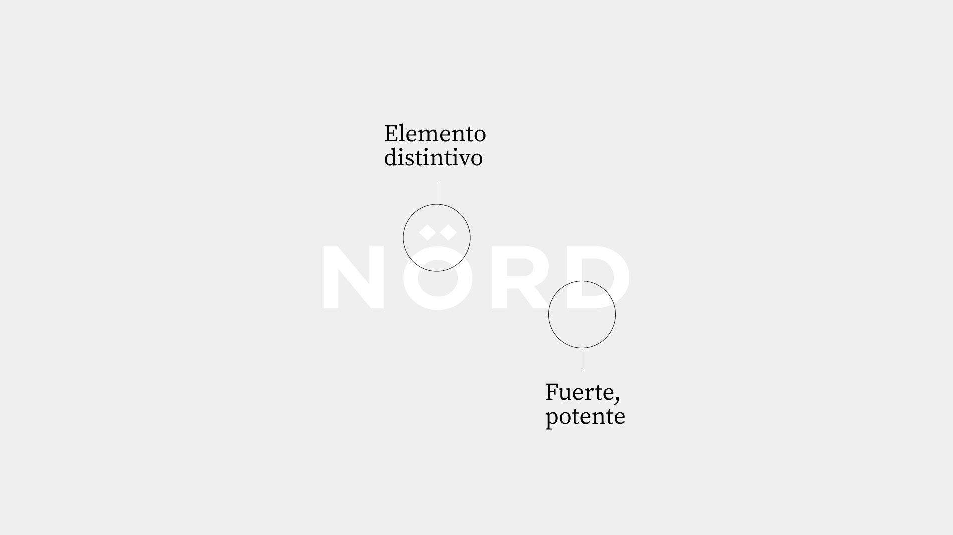 Estudio de diseño gráfico en Valencia, Servicio de Branding, marca