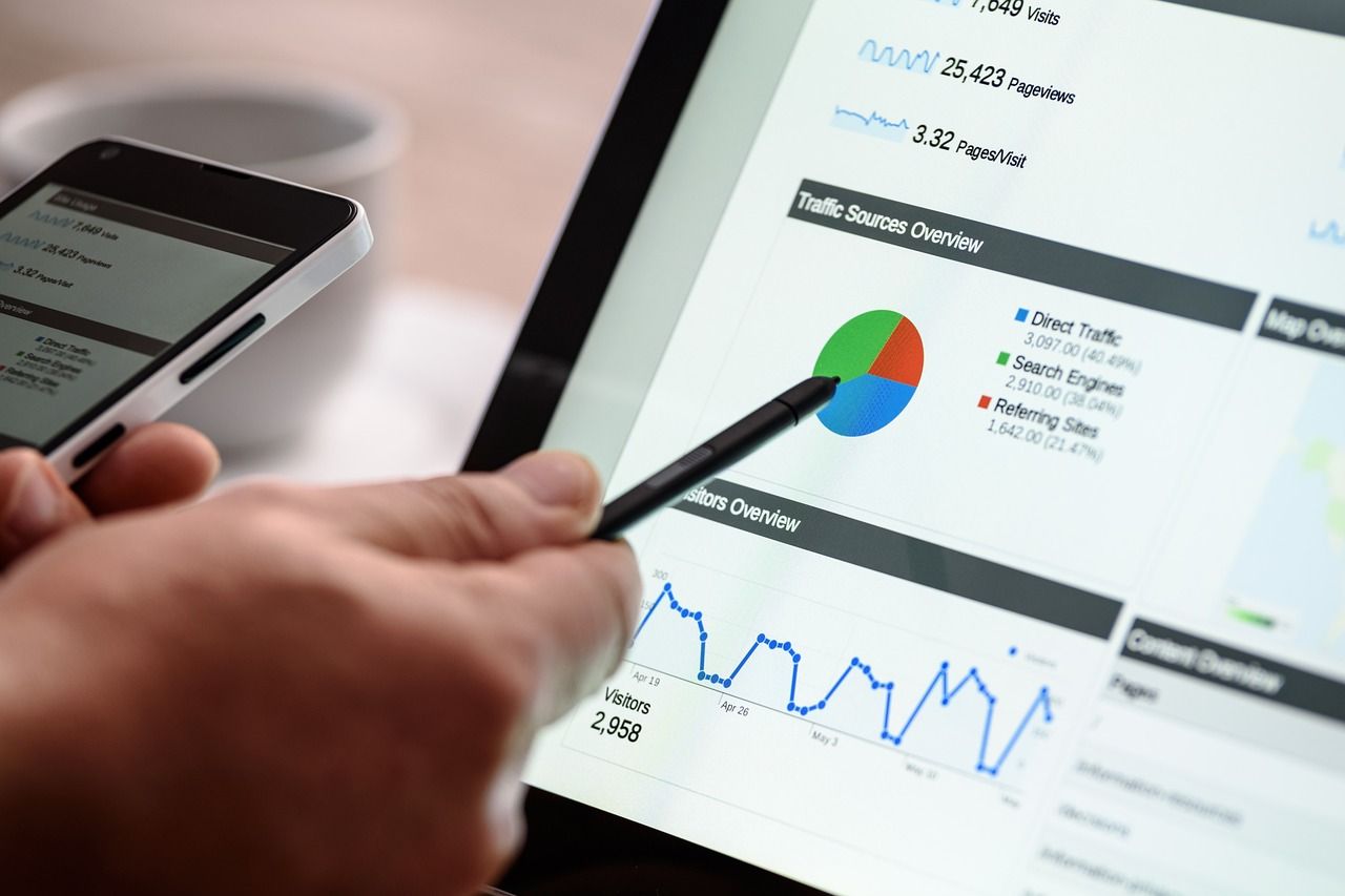 semrush