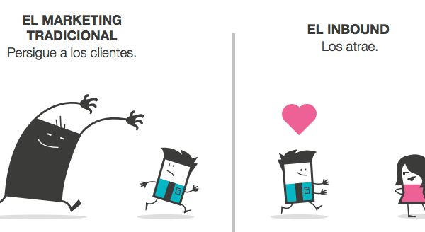 Estudio Andreoli, diseño de páginas web, ¿Cómo atraer potenciales clientes a la página web con el Inbound marketing?
